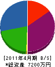 ヤスヒラ建設 貸借対照表 2011年4月期