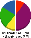 今井工務店 貸借対照表 2012年8月期