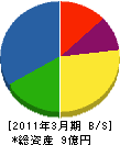 北海道川崎鐵網 貸借対照表 2011年3月期