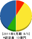 中島工務店 貸借対照表 2011年6月期
