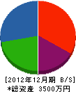 渡邉塗装店 貸借対照表 2012年12月期