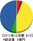 秋田建設 貸借対照表 2011年12月期