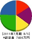 萩原電気工事 貸借対照表 2011年7月期