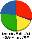 吉本設備 貸借対照表 2011年4月期