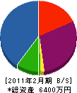 河村総合建築 貸借対照表 2011年2月期