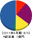 松原工務店 貸借対照表 2011年6月期