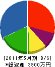 菅組 貸借対照表 2011年5月期