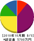 ヤマカ重機 貸借対照表 2010年10月期