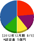 ヤマニ建設 貸借対照表 2012年12月期