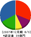 小森商事 貸借対照表 2007年12月期