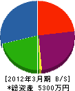 横浜テクノ 貸借対照表 2012年3月期
