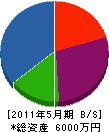 片岡土木 貸借対照表 2011年5月期