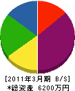 日本電気 貸借対照表 2011年3月期