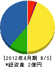 石田建設 貸借対照表 2012年4月期
