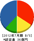 松尾組 貸借対照表 2012年7月期