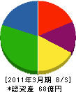 東京自働機械製作所 貸借対照表 2011年3月期