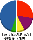 カワイハウジング 貸借対照表 2010年3月期