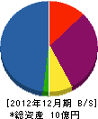吉浦海運 貸借対照表 2012年12月期