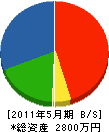 澄川電設 貸借対照表 2011年5月期