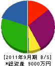 久松 貸借対照表 2011年9月期