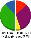 九峰工業 貸借対照表 2011年10月期