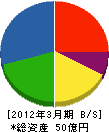 富士岐工産 貸借対照表 2012年3月期