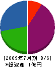 小野土木 貸借対照表 2009年7月期