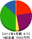 山本電設工業 貸借対照表 2012年9月期