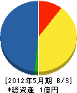 豊島建産 貸借対照表 2012年5月期