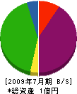 高橋重機 貸借対照表 2009年7月期