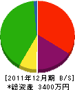 松浦組 貸借対照表 2011年12月期