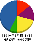 井川設備 貸借対照表 2010年8月期