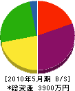 大塚土木 貸借対照表 2010年5月期