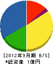 松永ホームサービス 貸借対照表 2012年9月期