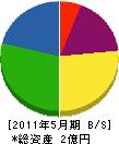 藤田石装 貸借対照表 2011年5月期