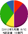 安井杢工務店 貸借対照表 2012年5月期