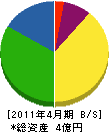 濱田製作所 貸借対照表 2011年4月期