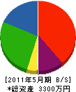 川口工務所 貸借対照表 2011年5月期