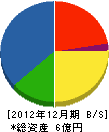 野村組 貸借対照表 2012年12月期