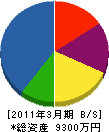 津田組 貸借対照表 2011年3月期