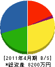 松永建設 貸借対照表 2011年4月期