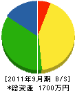大山工務店 貸借対照表 2011年9月期