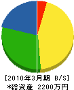 広野緑地 貸借対照表 2010年3月期