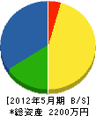 山元起業 貸借対照表 2012年5月期