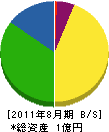 笹山組 貸借対照表 2011年8月期