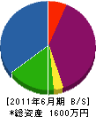 濱塗装店 貸借対照表 2011年6月期