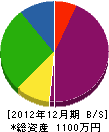 相澤塗装工業 貸借対照表 2012年12月期