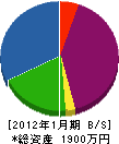 木村硝子店 貸借対照表 2012年1月期