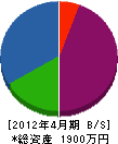 神崎造園土木 貸借対照表 2012年4月期