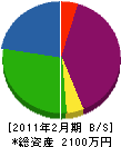 柴田塗装工業 貸借対照表 2011年2月期
